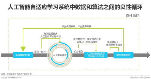 2018年中國(guó)人工智能自適應(yīng)教育行業(yè)研究報(bào)告 軟件設(shè)計(jì)的核心趨勢(shì)與實(shí)踐路徑