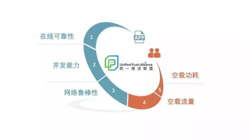 統(tǒng)一推送標(biāo)準(zhǔn)開(kāi)啟測(cè)試，安卓生態(tài)邁入新紀(jì)元